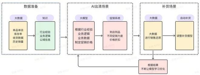 生鲜损耗管控措施_如何做好生鲜损耗控制_