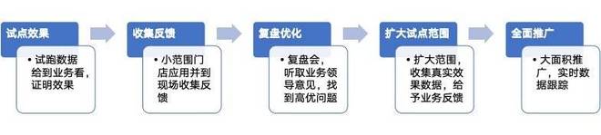 如何做好生鲜损耗控制_生鲜损耗管控措施_