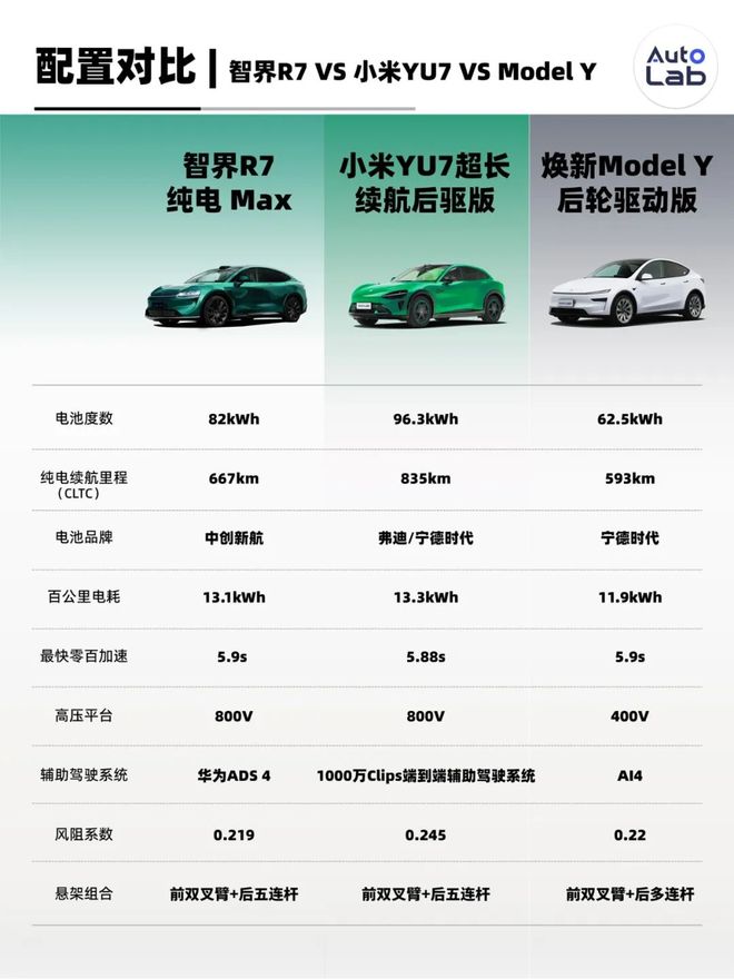 从16万到45万，全都配上最强智驾！鸿蒙智行一口气连发7款车_从16万到45万，全都配上最强智驾！鸿蒙智行一口气连发7款车_