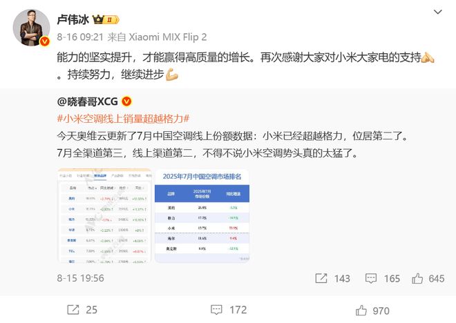 _线上空调“二哥之争”没熄火？格力朱磊隔空喊话小米：数据可以转发，口碑没法P图_线上空调“二哥之争”没熄火？格力朱磊隔空喊话小米：数据可以转发，口碑没法P图