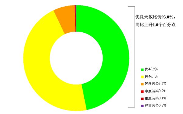 环保部空气质量__环保部空气质量实时监测网