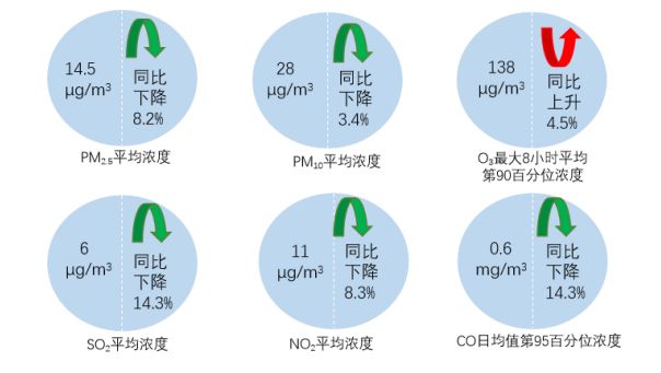 环保部空气质量_环保部空气质量实时监测网_