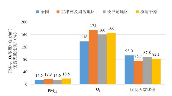 环保部空气质量__环保部空气质量实时监测网