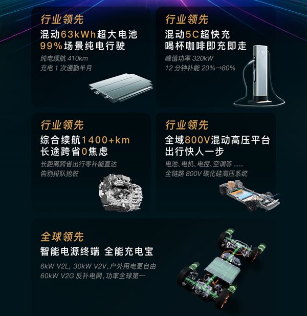 岚图发布岚海智混技术 全品类搭载全域800V高压系统