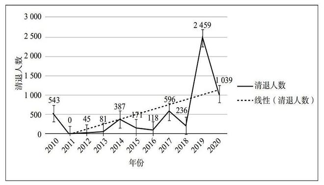 _退学的研究生_研究生退学学校会不会不同意