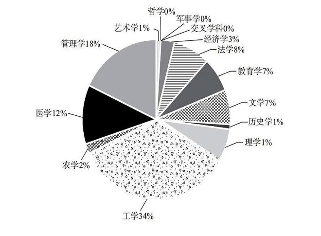 _退学的研究生_研究生退学学校会不会不同意