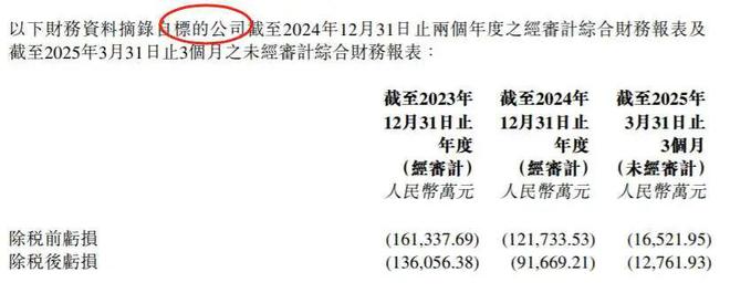 6年亏43亿，三文鱼第一股*ST佳沃资不抵债！联想控股再次“流血式”急救__6年亏43亿，三文鱼第一股*ST佳沃资不抵债！联想控股再次“流血式”急救