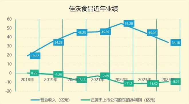 6年亏43亿，三文鱼第一股*ST佳沃资不抵债！联想控股再次“流血式”急救_6年亏43亿，三文鱼第一股*ST佳沃资不抵债！联想控股再次“流血式”急救_