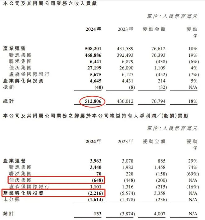 6年亏43亿，三文鱼第一股*ST佳沃资不抵债！联想控股再次“流血式”急救__6年亏43亿，三文鱼第一股*ST佳沃资不抵债！联想控股再次“流血式”急救