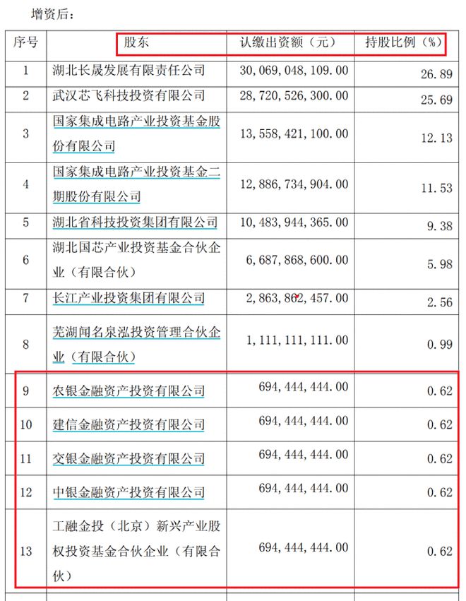 半导体核心材料概念股_半导体核心材料龙头股_