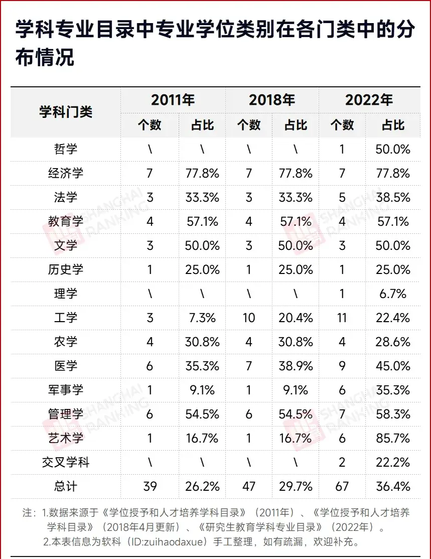 硕士停招__985高校停招学硕