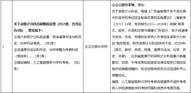 采纳什么_采纳采用_