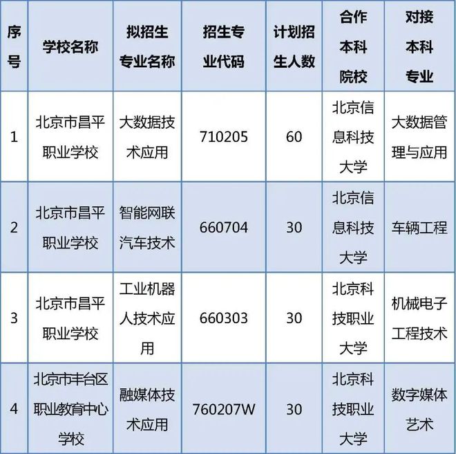 2020年贯通项目招生计划__贯通招生培养发布计划怎么写