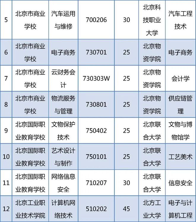 贯通招生培养发布计划怎么写__2020年贯通项目招生计划