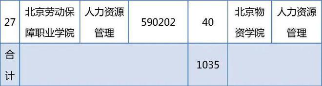 2020年贯通项目招生计划__贯通招生培养发布计划怎么写