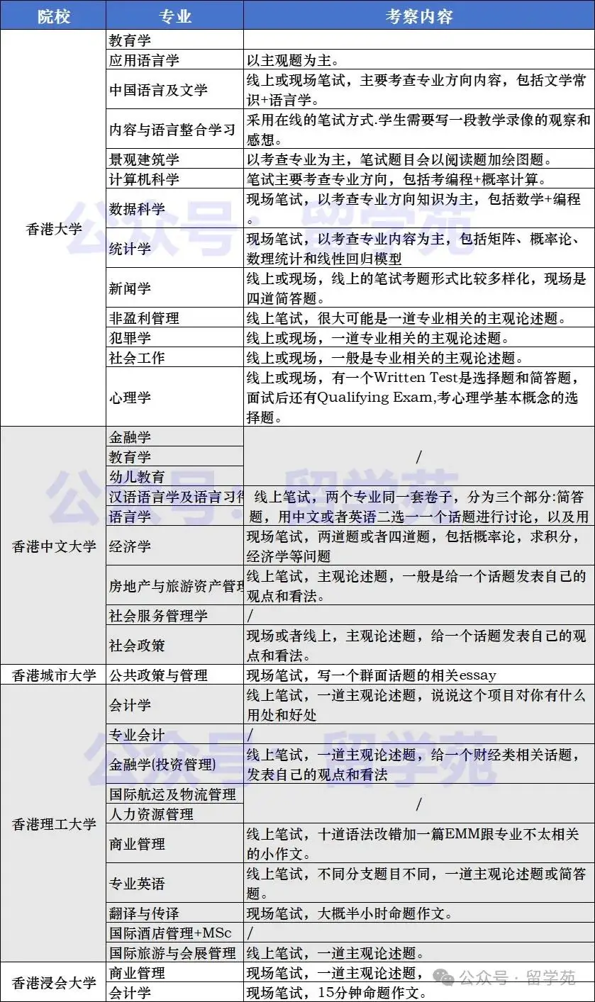 研究生笔试面试各占的比例_研究生笔试和面试隔多久_