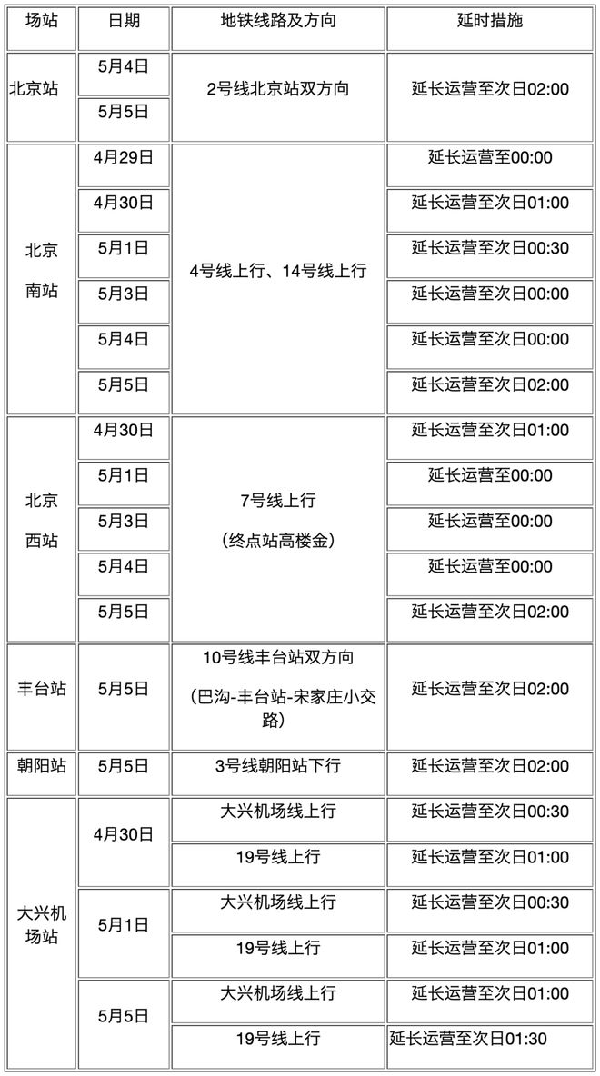 地铁五一会不会延长_地铁延时运行_