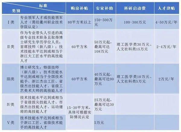 高职招“专科”学历教师引争议 学校回应：不是“萝卜坑”招考