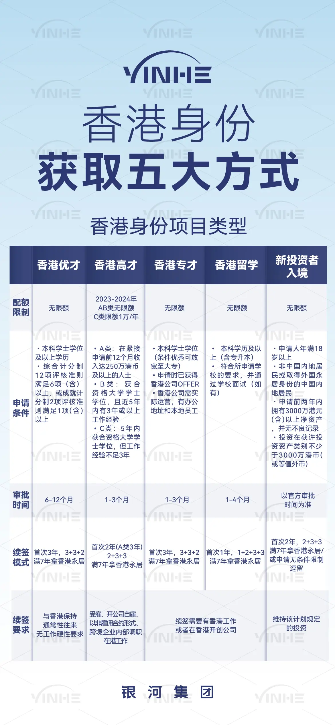 2025年内地孩子香港插班全攻略！中学插班怎么申请？身份要求+流程+材料+避坑指南！