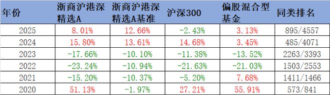 26只浮动费率基金质地如何？天弘品质价值需警惕，基金经理曾有2只基金亏40%