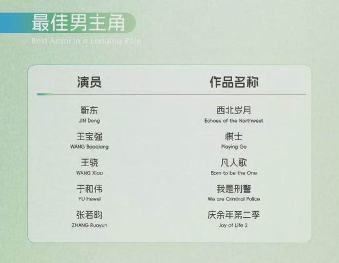 _戛纳公布入围片单_赵丽颖入围白玉兰