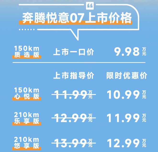 奔腾有优惠吗_限时指令和触价指令_