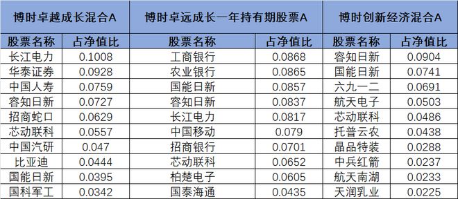 26只浮动费率基金质地如何？博时卓睿成长需警惕，田俊维一个月前有基金清盘