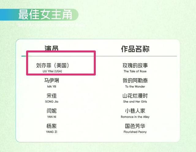 外国记者采访刘亦菲__刘亦菲杨紫
