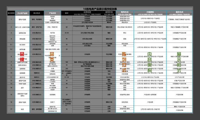 丞思省学设计 周扬 | 超越颜值，回归价值：重构空间竞争力