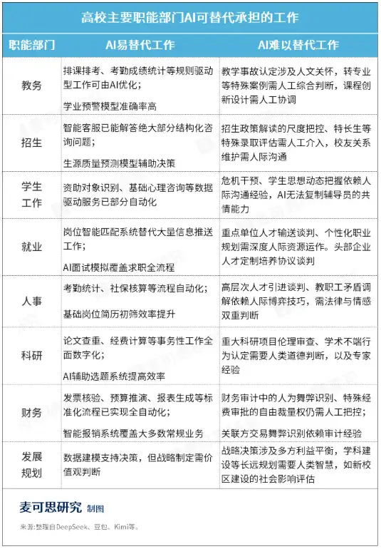 高校行政机构“撤并潮”，要来了！