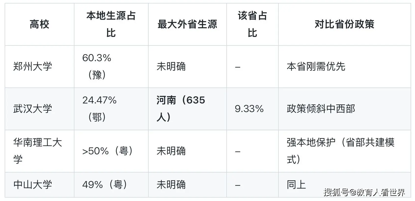 高考湖北难还是湖南难_高考红利是什么意思_