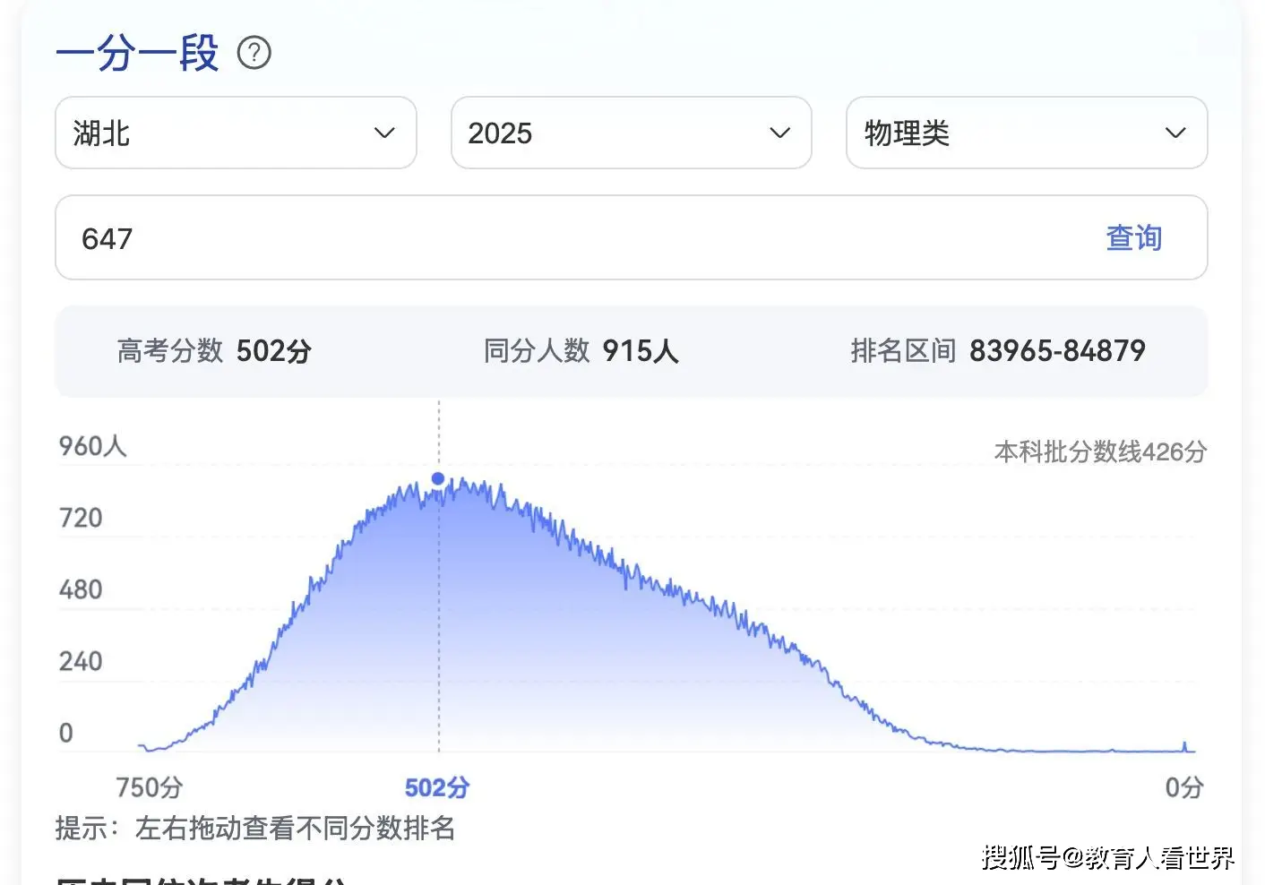 高考湖北难还是湖南难__高考红利是什么意思
