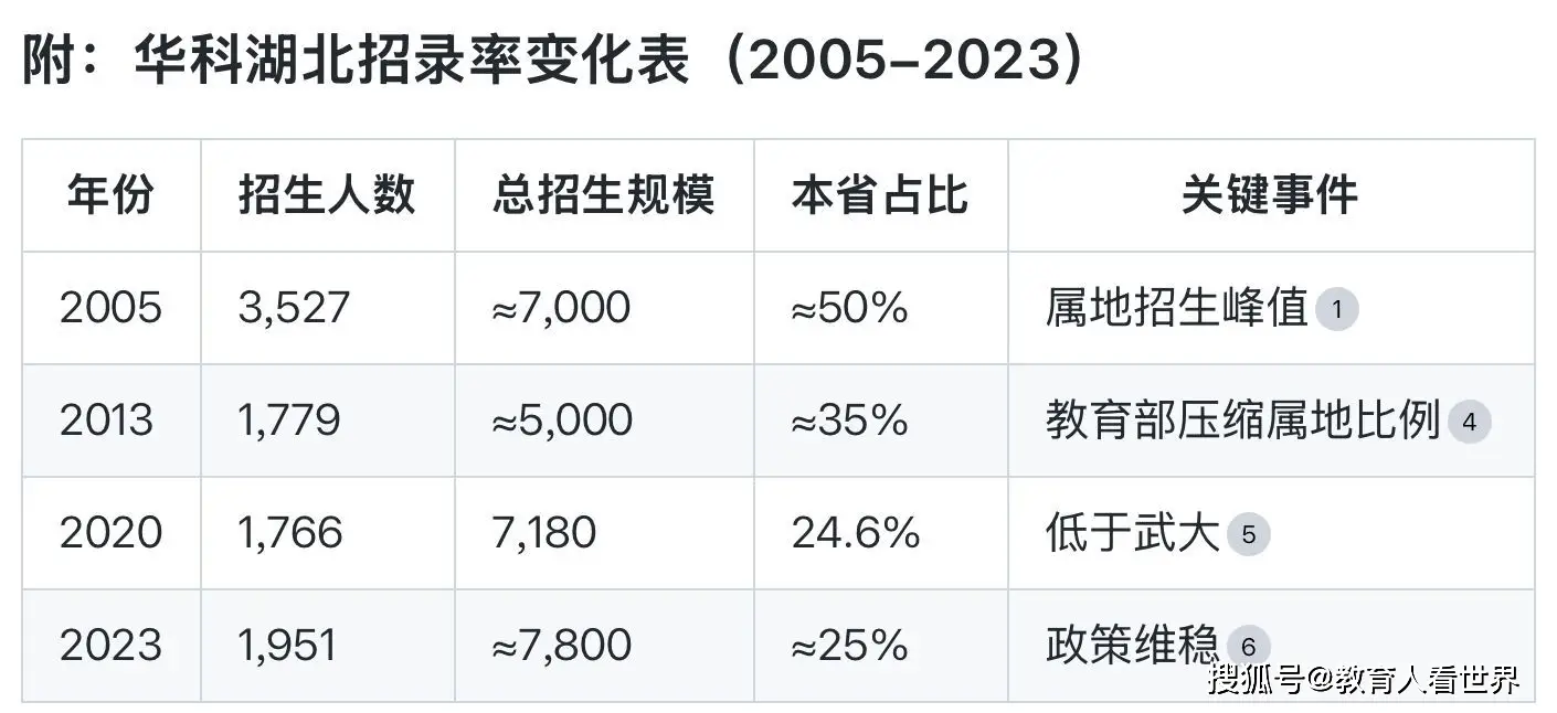 高考红利是什么意思__高考湖北难还是湖南难