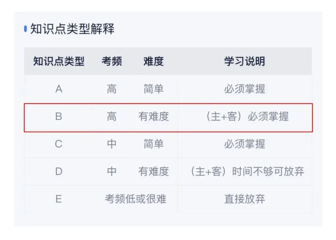 108天速通法考主观题，有的内容必须删掉！