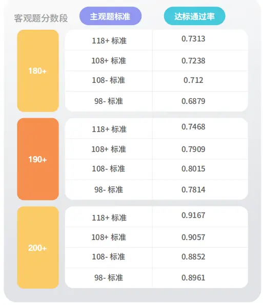 法考主观改卷_法考主观题通道_