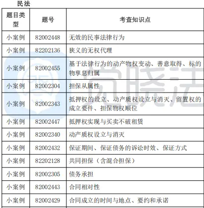 法考主观题通道_法考主观改卷_