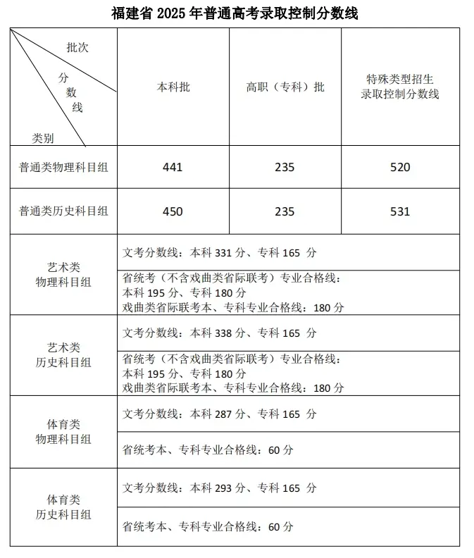 高考分数公开__“高考分数线”