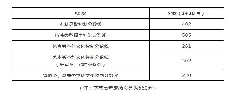 “高考分数线”__高考分数公开