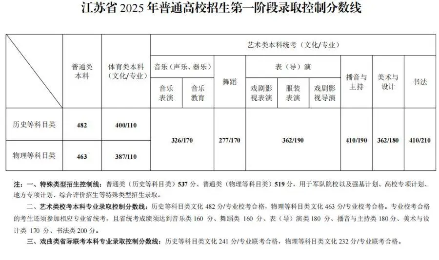 高考分数公开_“高考分数线”_