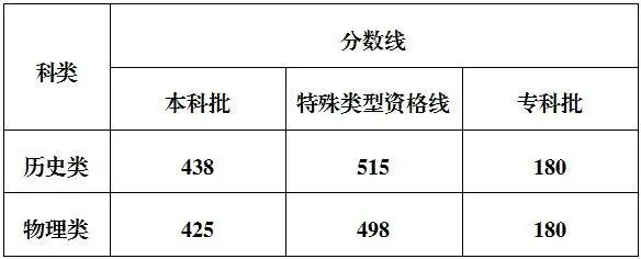 高考分数公开__“高考分数线”