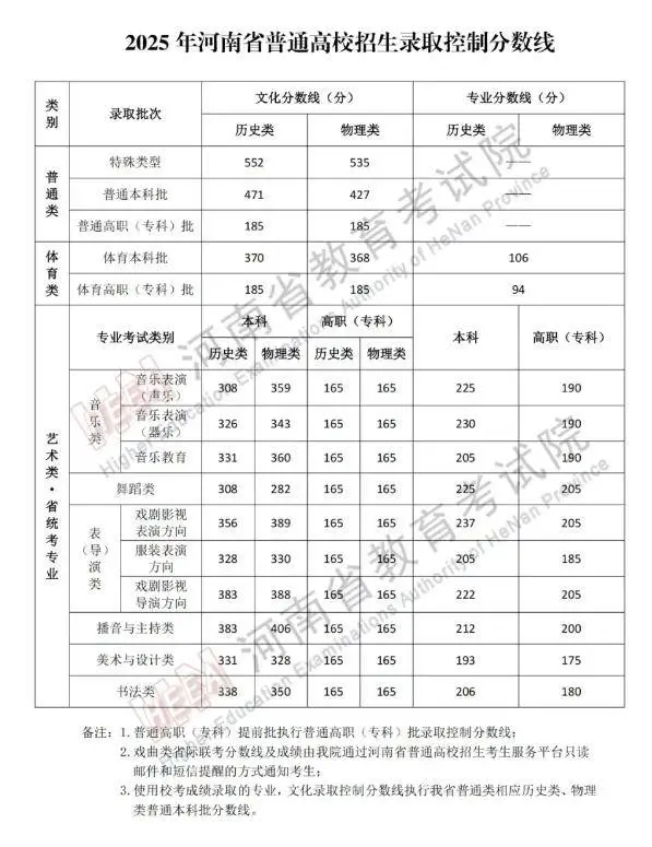 “高考分数线”_高考分数公开_
