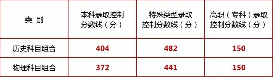 高考分数公开_“高考分数线”_