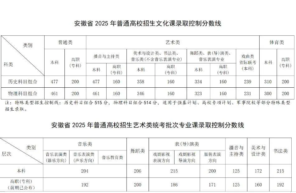 _高考分数公开_“高考分数线”