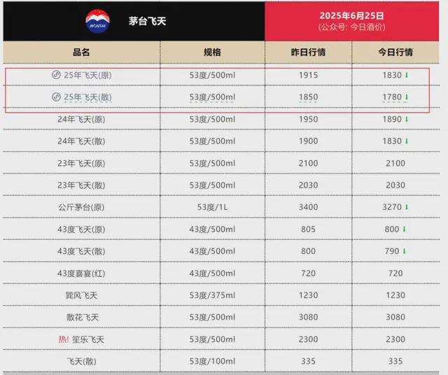 茅台跌停会怎么样_茅台股价攻破2600元关口_