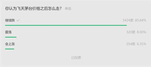 _茅台跌停会怎么样_茅台股价攻破2600元关口