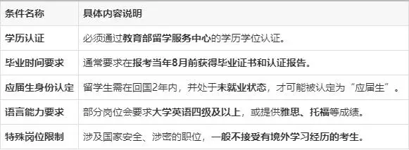 公务员考试可以提前准备吗_考公务员前可以工作吗_
