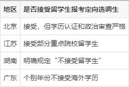 公务员考试可以提前准备吗_考公务员前可以工作吗_