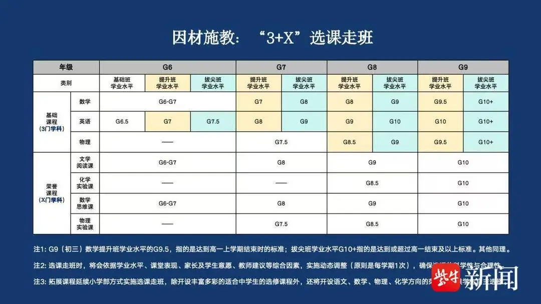 国语学校指的是什么__一贯制国际教育学校录取率高