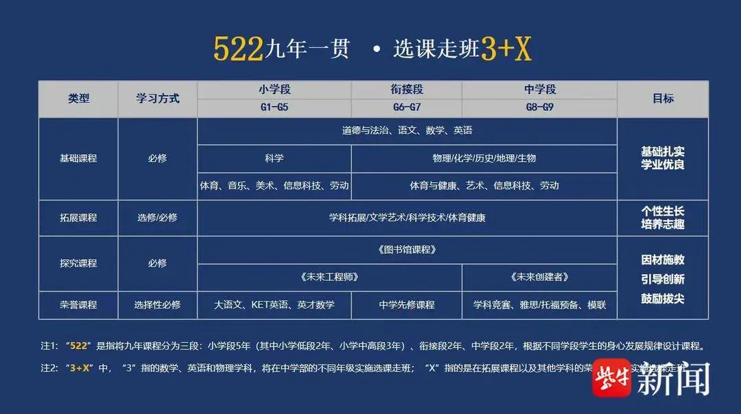 一贯制国际教育学校录取率高_国语学校指的是什么_