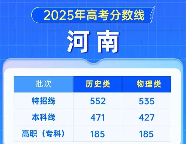 河南考生天塌了！500分无缘本科，700分清北不要，比地狱模式还难__河南考生天塌了！500分无缘本科，700分清北不要，比地狱模式还难